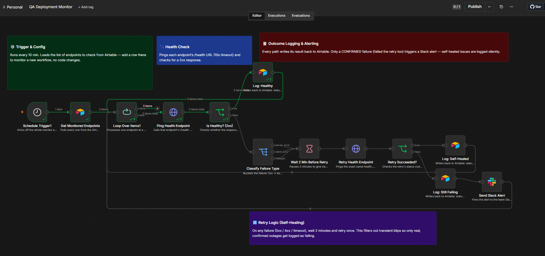 QA Deployment Monitor thumbnail